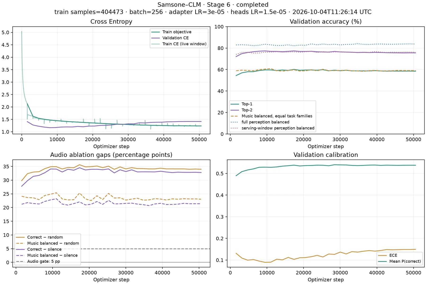 Actual training curves from the FMA Large genre experiment.